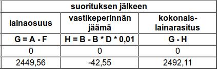 Lainaosuudet suorituspäivänä ennen suoritusta: Lainaosuussuoritusten määrät sekä