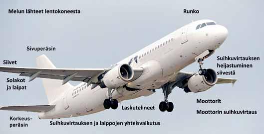 9. lentokonemelun hallintamenetelmät Lentoonlähdöissä melu aiheutuu pääosin moottoreista. Laskeutumisissa aerodynaaminen melu on merkittävä. Se muodostuu usean eri lähteen yhteisvaikutuksena.