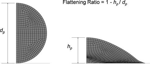influence of particle impact velocity on some of these characteristics. 5.1 Flattening Ratio The flattening ratio, defined here as 1 h p /d p (Fig.