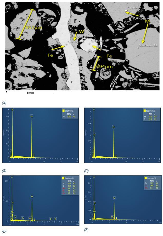 89 Figure 39 (A) Electron image of mill scale with EDX revealing