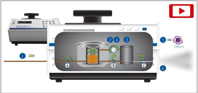 The analysis was performed according to the operator manual. Test conditions were set as per the manual recommendation which can be seen in Table 8 below.