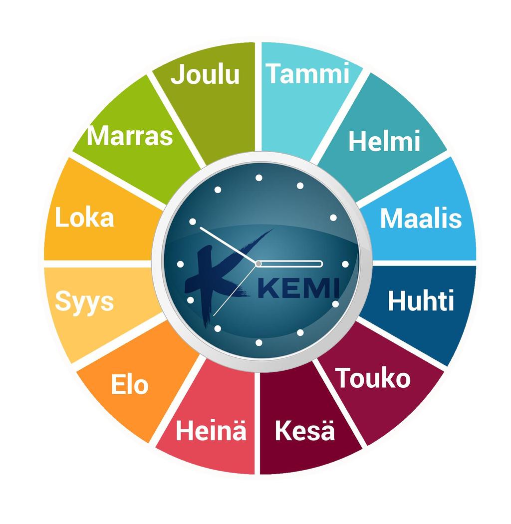 KULTTUURIOSASTON TAPAHTUMAVUOSIKELLO (vko 45-52 Meri-Lappi SOI, TANSSII JA TAITEILEE JOULU 20xx!) vko 49 Maaseudun joulu 5.12. Itsenäisyyspäivä etkot/ kirjasto 6.12. Lasten itsenäisyyspäivä /Lastenkultuurikeskus 31.