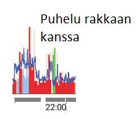 jälkeen Stressiä ei