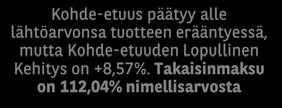 TAKAISINMAKSUESIMERKIT Esimerkit on tarkoitettu ainoastaan kuvaamaan tuotteen toimintaa Takaisinmaksuesimerkit eivät ole osoituksia sijoituksen mahdollisesta tulevasta tuotosta Selitys Kohde-etuuden