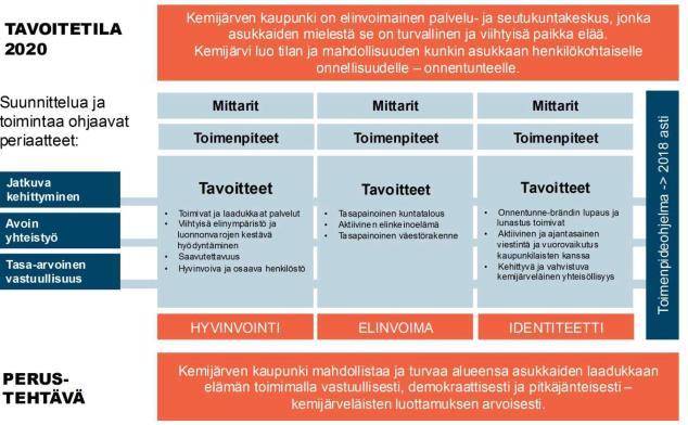 KEMIJÄRVEN KAUPUNGIN MAAPOLIITTINEN OHJELMA 1. JOHDANTO Kemijärven kaupunki on ollut suuren rakennemuutoksen paikkakunta jo vuosia. Tämä on vaikuttanut kaupungin talouskehitykseen voimakkaasti.