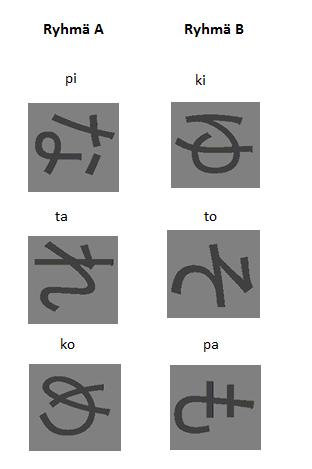 poiketen sinisiä (liittessä 1 on esitetty koehenkilöiden reaktiot tehtävään).