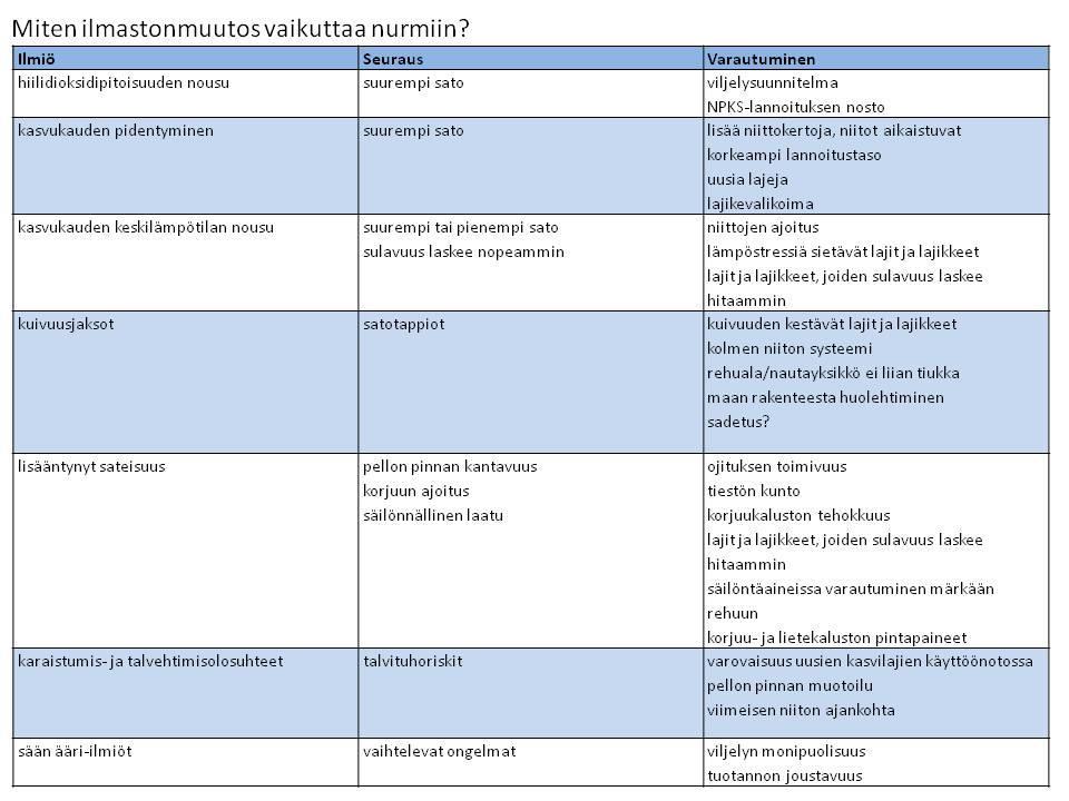 11 26.10.2018 Lähde: Virkajärvi Perttu 27.