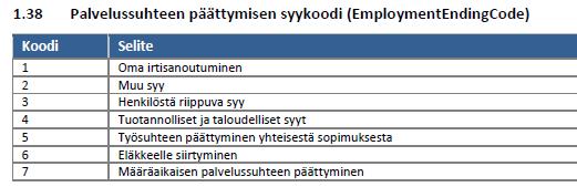 Avaa syy koodit Henkilöt Asetukset Ohjaukset Työsuhdesyy Tulorekisterin koodiston mukaisesti. Työsuhteen päätyttyä, valitse syy työsuhde-ikkunassa.