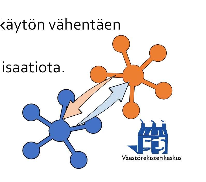 Pysyvät tunnukset tietojen yhteiskäytön perusta Kohteiden luotettava identifiointi ja tunnisteiden muuttumattomuus edellytys rekisteritietojen eheydelle, virheettömyydelle ja yhteentoimivuudelle.