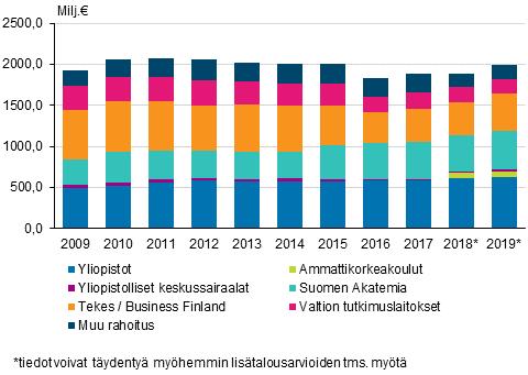 Kuvio 1.