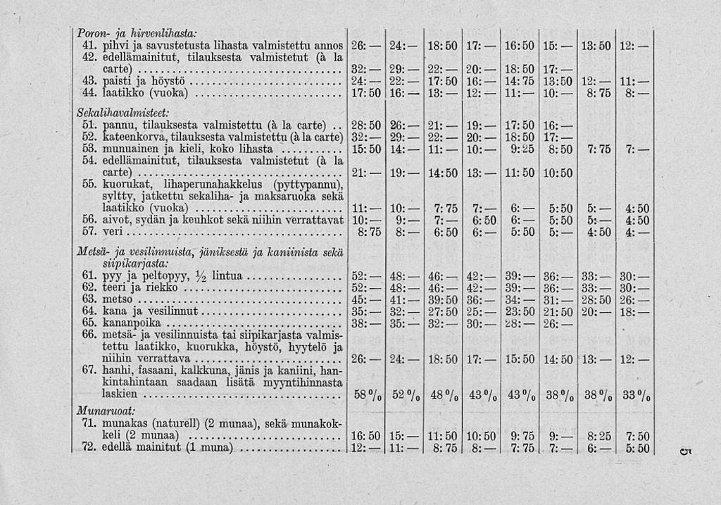 24: 29: 29: 24: 2 2 2 1 18: 20: 19: 20: 18:50 18:50 15:50 7: 5:50 13:50 1 5: Poron- ja hirvenlihasta: 41. pihvi ja savustetusta lihasta valmistettu annos 2 17: 18:50 150 15: 1 42.