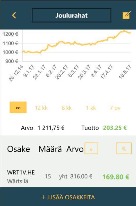 tuksena oli tehdä vain neuvoa antava osakesovellus, jonka kautta ei pystyisi suoraan sijoittamaan, vaan tähän olisi pitänyt käyttää jotain muuta palveluntarjoajaa.
