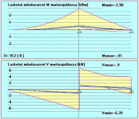 Janne Iho Ontelolaataston mitoitus Versio 2. Laskennan suoritti: 4.7. Ontelolaataston mitoitus Muuta arvoja vain keltaisiin kenttiin! KT2. Tuuli lyhyelle sivulle.