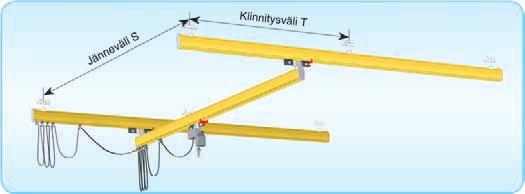 1- ja 2-palkkiset siltanosturit voidaan kiinnittää joko kattorakenteisiin standardeilla kiinnitysosilla tai asentaa lattialle Ominjaloin-tukiporttien avulla.