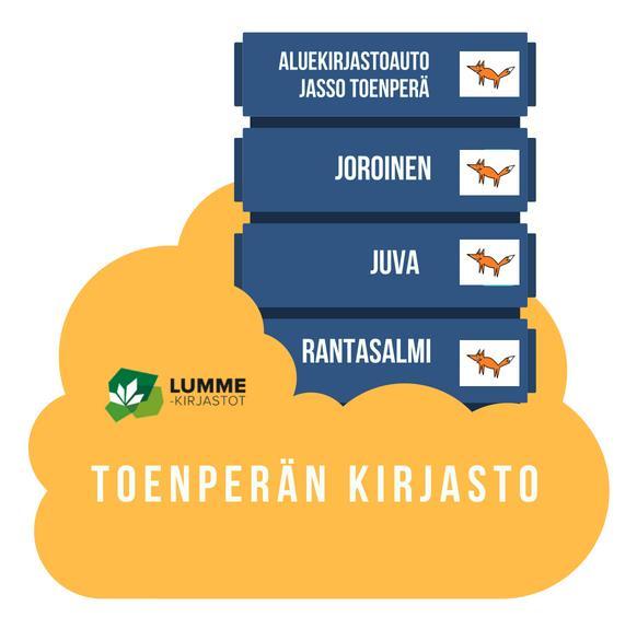JOROINEN JUVA RANTASALMI Tulevaisuuden kirjasto on kuntalaisten selviytymisasema Toenperän kirjastopalvelut 2028 TOIMINTASUUNNITELMA 2019 2021 Eija-Liisa