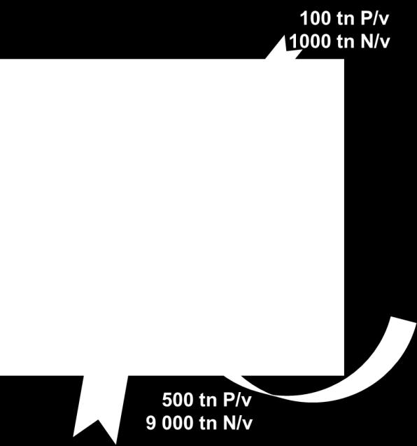 Laitoksen kuormituksen kompensaatio edellyttää 600-800 tonnia kalaa, jonka pitäisi olla saatavilla uuden kasvatuslaitoksen lähellä olevilta merialueilta.