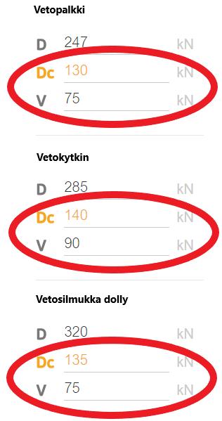 Tämän vuksi sillä tulee lla myös hyväksytyt suritusarvt V- (Vcert) ja Dc-arv (Dc-cert) esimerkiksi kiinteää vetaisaa käytettäessä.