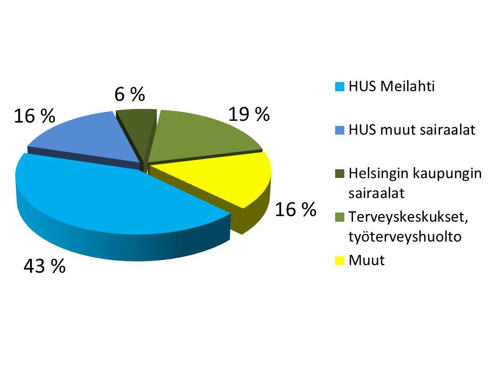 Mistä puhelut