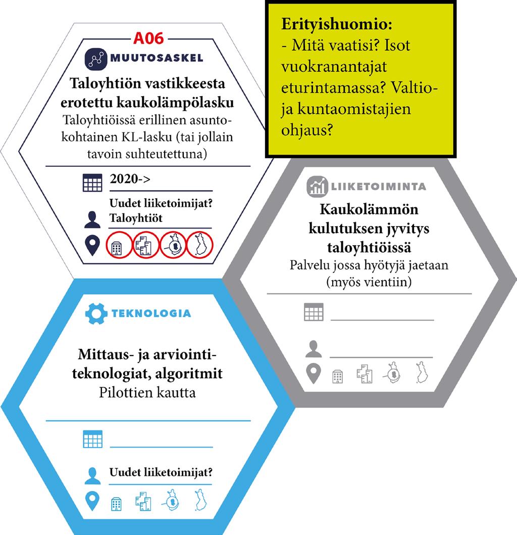 POLKU#3 PRIORISOITU ASKEL A5, A6 AskeEET Energiatehokkuus rakennusmääräyksiin: