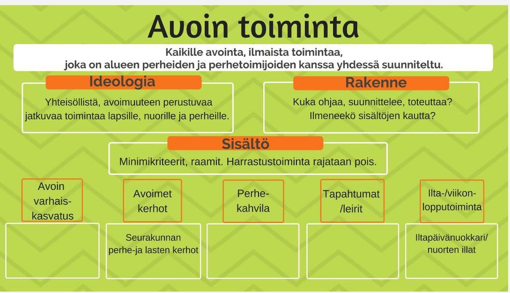 ESIMERKKI AVOIMEN KOHTAAMISPAIKAN SISÄLTÖJEN