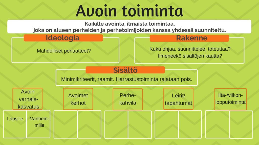 ESIMERKKI AVOIMEN KOHTAAMISPAIKAN SISÄLTÖJEN