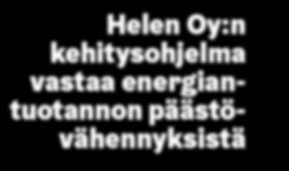 Lisää biolämpökeskuksia (Patola, Tattarisuo tai Vuosaari riippuen selvityksistä) Lisää uusia asiakaspään ratkaisuja Vuoden 2025 jälkeisten toimenpiteiden toteutettavuus riippuu markkinoiden ja