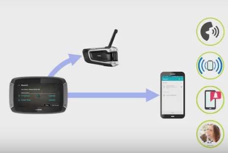 Yksikanavakuulokkeen yhdistäminen Tip: To see videos about connecting your headset to your Rider 500/550, see: https://fi.support.tomtom.