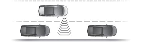 AJAMINEN PYSÄKÖINTITILAN TUNNISTIN IX Kun järjestelmä on mitannut mahdollisen pysäköintipaikan kahden auton tai esteen välissä, se antaa tietoja: - mahdollisuudesta pysäköidä vapaana olevaan paikkaan