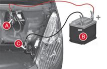Älä irrota (+) -napaa, kun moottori käy. Yhdistä punainen kaapeli epäkunnossa olevan akun A (+)-napaan ja sen jälkeen vara-akun B (+)-napaan.