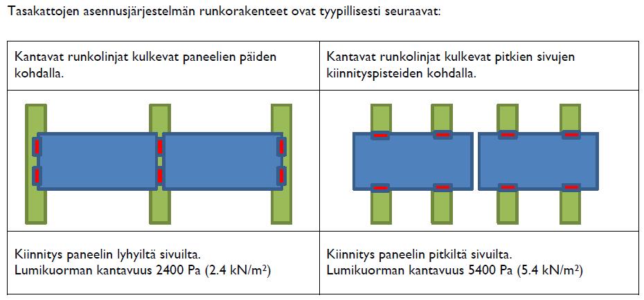 kantavuudessa huomioitava kinostuva lumi