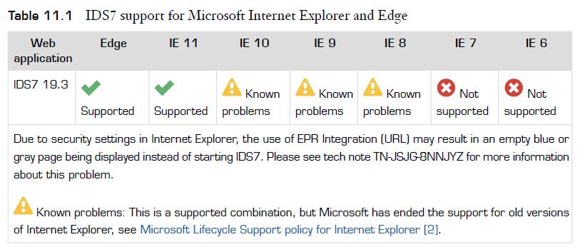 5(9) Selain Internet Explorer 11 tai Edge. Myös IE 8,9,10 käyvät mutta Microsoft on itse lopettanut kyseisten selainversioiden tukemisen( https://support.microsoft.