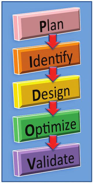 - 12 - DESIGN FOR SIX SIGMA -KOULUTUS Oletko suunnittelemassa uutta tuotetta? Tunnetko asiakastarpeen, jota varten tuotteen suunnittelelet.