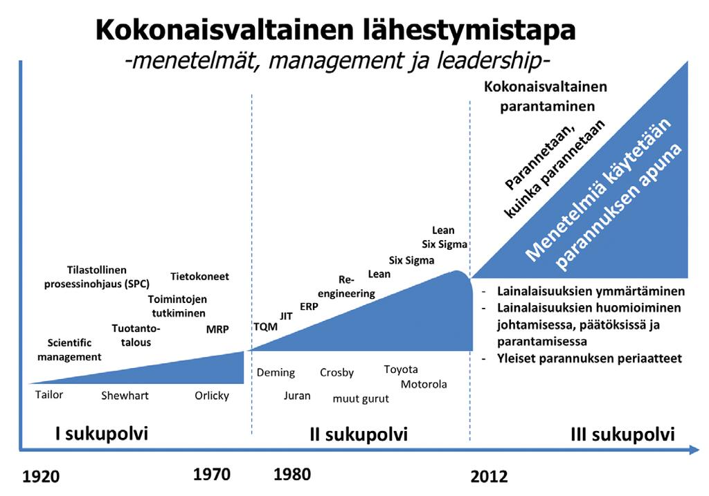 Koulutus soveltuu sekä vasta-alkajalle taso ei riitä tyydyttämään asiakkaiden tarvetta että jo vuosia Leanin parissa työskenneelle. toimitusajan ja sen luotettavuuden, hinnan ja laadun osalta.