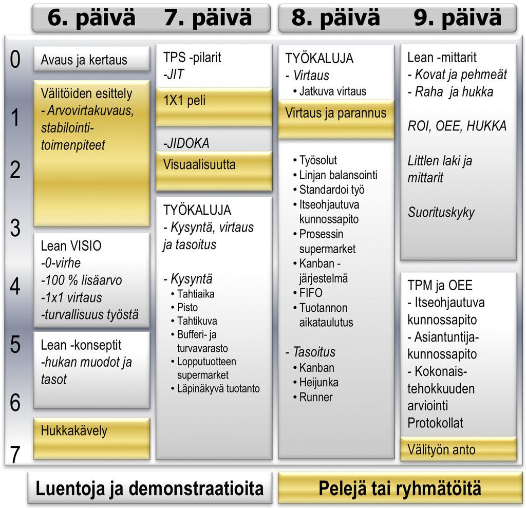 Lean -johtajan tai asiantuntijan on tärkeää ymmärtää nämä 27 lainalaisuutta suunnitellessaan ja toteuttaessaan Lean -aktiviteetteja organisaatiossa.