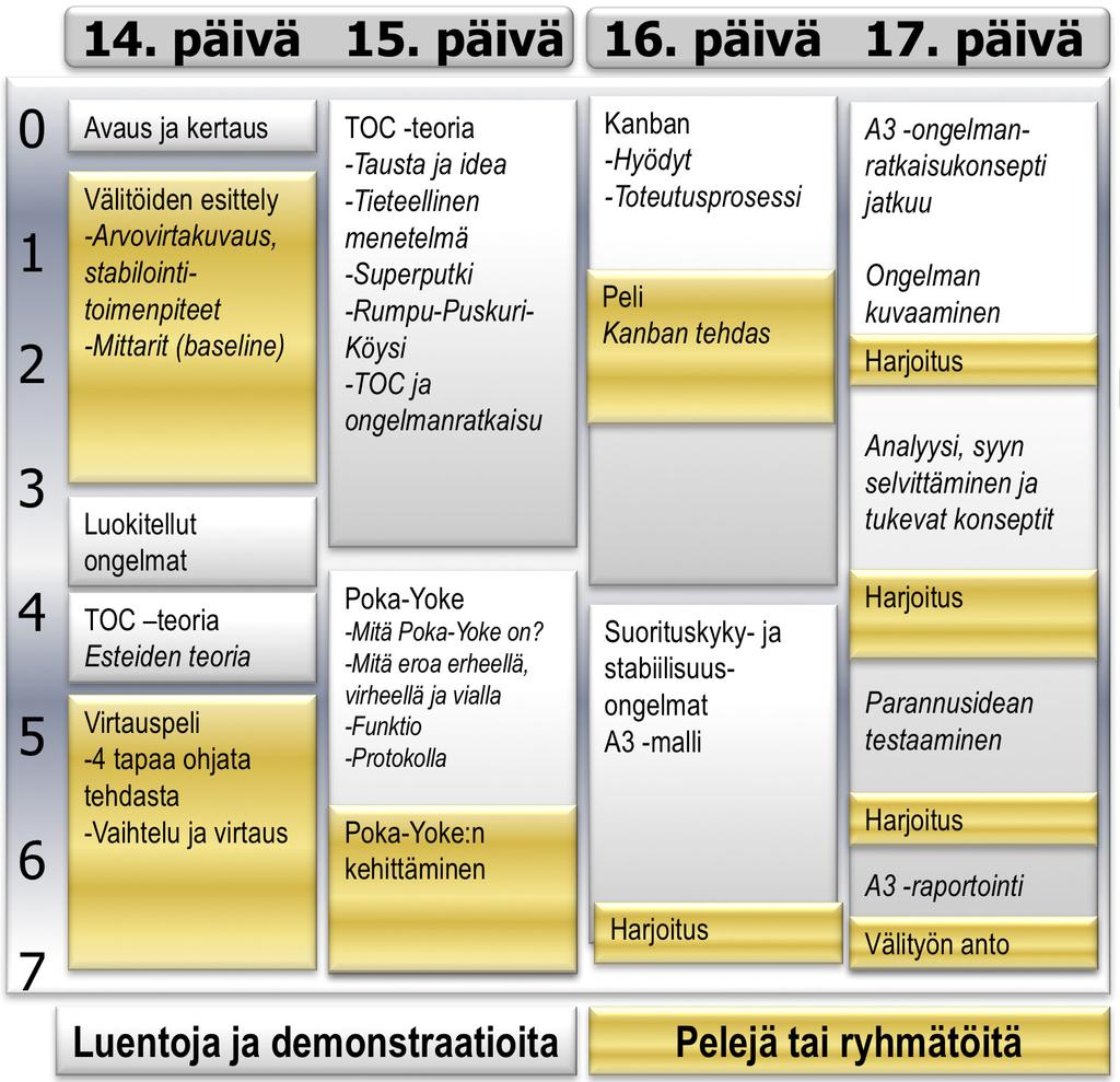 parannusajattelusta. Rother kuvasi jo kauan käytössä olleen päämäärämallin erinomaisesti viidellä askeleella Toyota Kata -kirjassa.