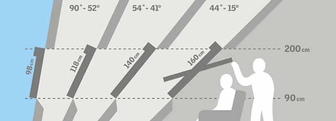 Keskisaranoidut ikkunat sopivat kattokaltevuuksille välillä 15-90.