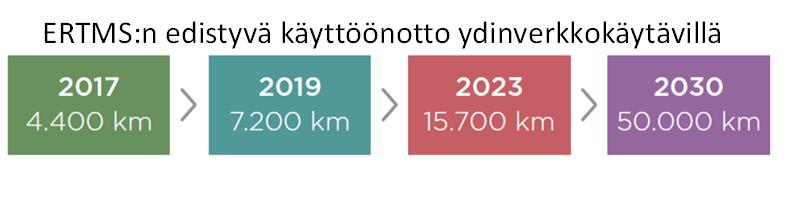 Vuoden 2017 tilastojen mukaan