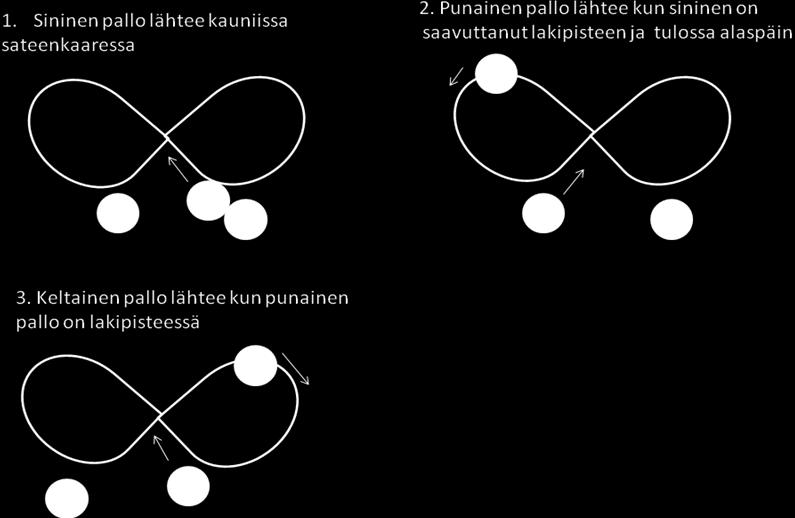 kirjoituskädessä on kaksi palloa ja sen jälkeen vuorottele palloja. Laita lempimusiikkiasi taustalle. Aseta jotain patjan alle, tai kallista pöytä tasoa, jongleeraa kaltevalla tasolla.