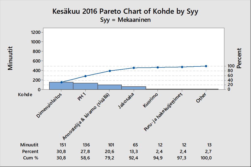 25 KUVIO 22.