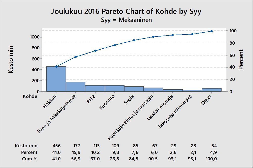 kohteet kesäkuussa 2016 KUVIO