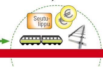 VR-seutulippu toimii koko seudulla.