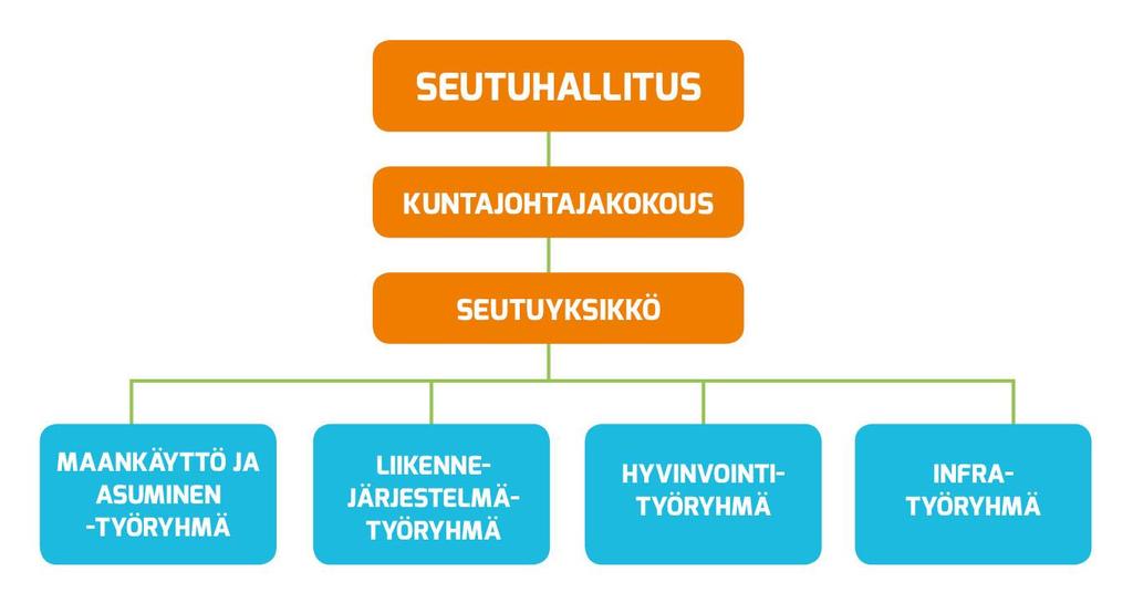 Kaupunkiseudulla on aito yhteistyö ja toimivat