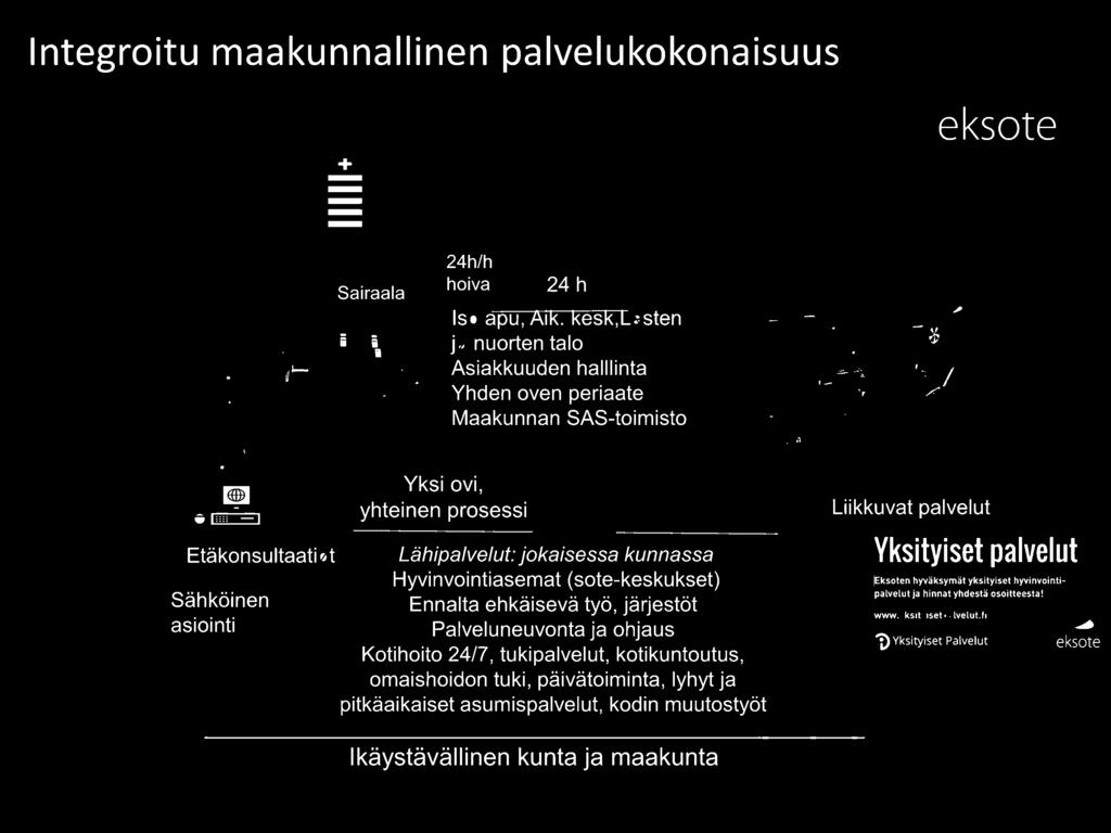 tuki, päivätoiminta, lyhyt ja pitkäaikaiset asumispalvelut, kodin muutostyöt lkäystävällinen kunta ja maakunta