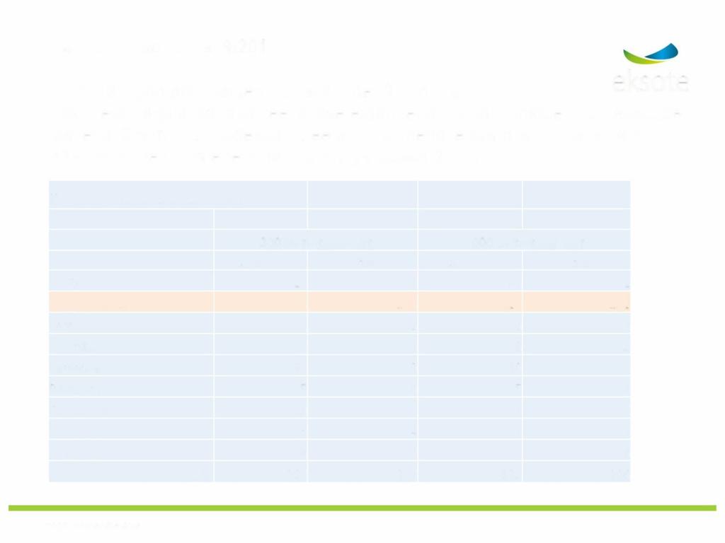 Esimerkkilaskelma 9/2017 eksote TA 2018: Työmarkkinatuen kuntaosuudet 9,4 milj.
