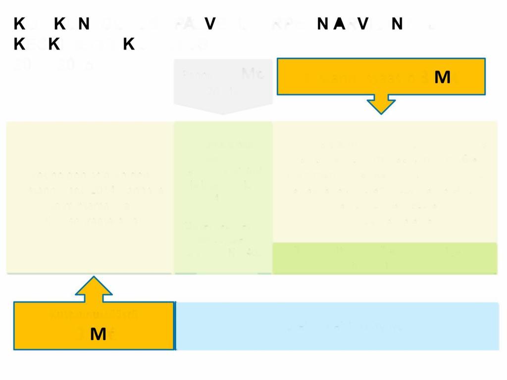 KOTIKUNTOUTUS, PALVELUTARPEEN ARVIOINTI JA KESKITETTY KOTIUTUS 2014-2015 Panos 1,2 M Kustannussäästö 3