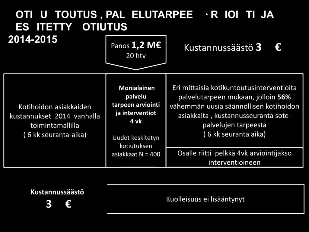 tarpeesta ( 6 kk seuranta-aika) Uudet keskitetyn ( 6 kk seuranta aika) kotiutuksen asiakkaat N = 400