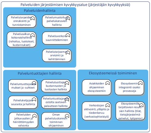 Sivu 17 Asiakkuudenhallinta-tietojärjestelmäpalvelukokonaisuuden jatkuvien palvelujen tarjoajana voisi olla Vimana Oy.