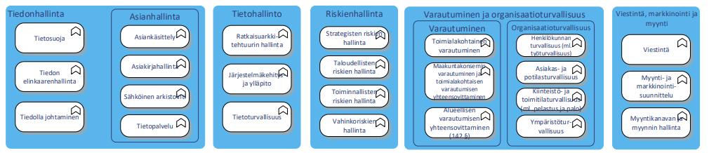 (hankinta ja sopimushallinta). Vimana Oy selvittää lisäksi maakuntien tarpeet keskitetyille asiantuntijaresursseille. 3.