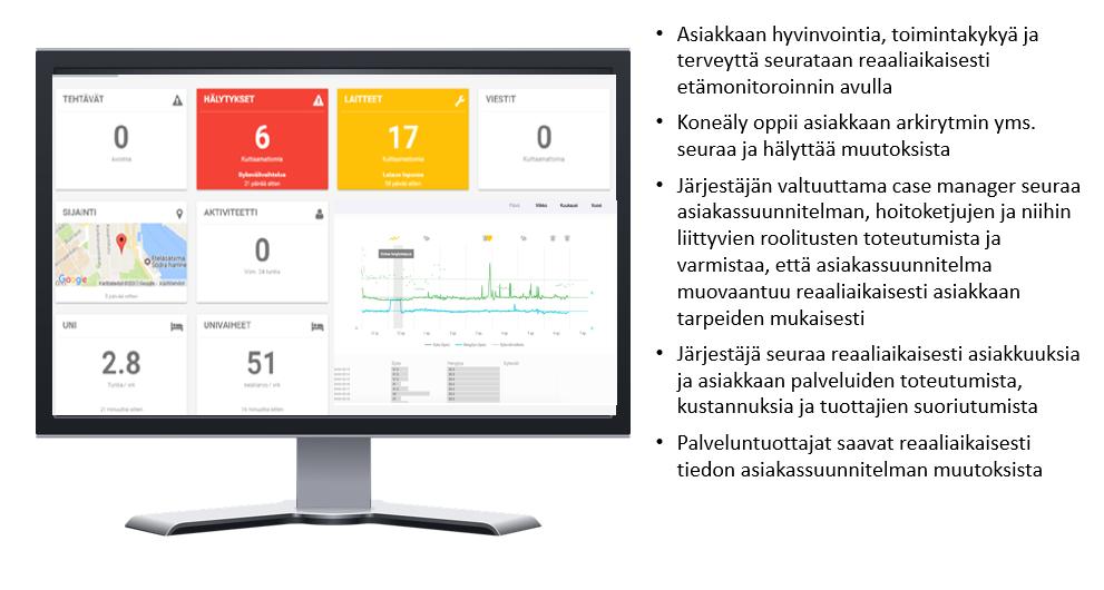 Sivu 28 Kuva 12: Maakunnan johtamisen kojelautanäkymä (dashboard) tai lennonjohtotorni Kuva 13: Kojelautanäkymän osa-alueita 3.