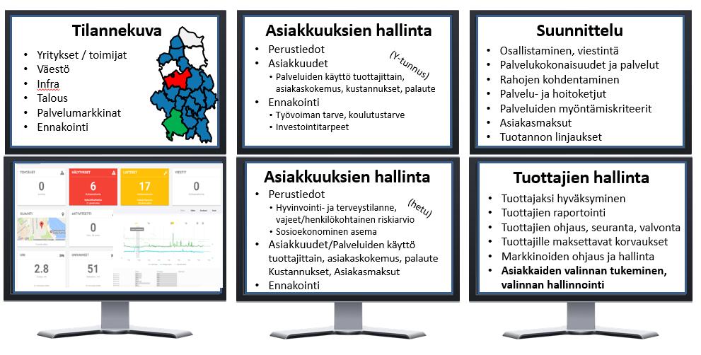 palvelukokonaisuutta tukeva tuotteistus- ja kustannuslaskentajärjestelmäkokonaisuus.